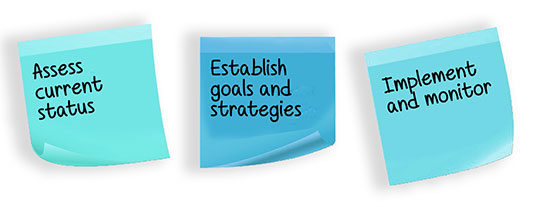 Planificarea strategica