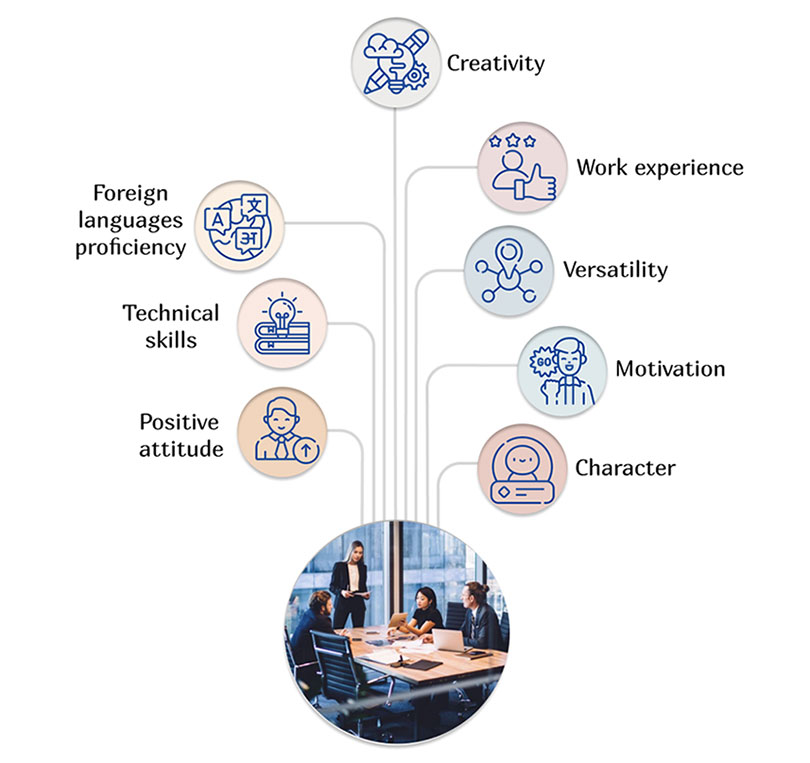 Screening and Evaluating Candidates